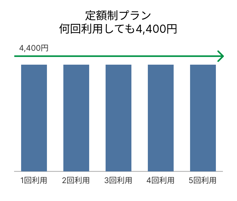 定額プラン（年間契約）の料金表