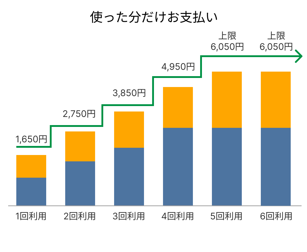 従量制プラン（月間契約）の料金表