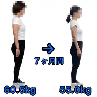 7ヶ月間 60.5kg → 55.0kg